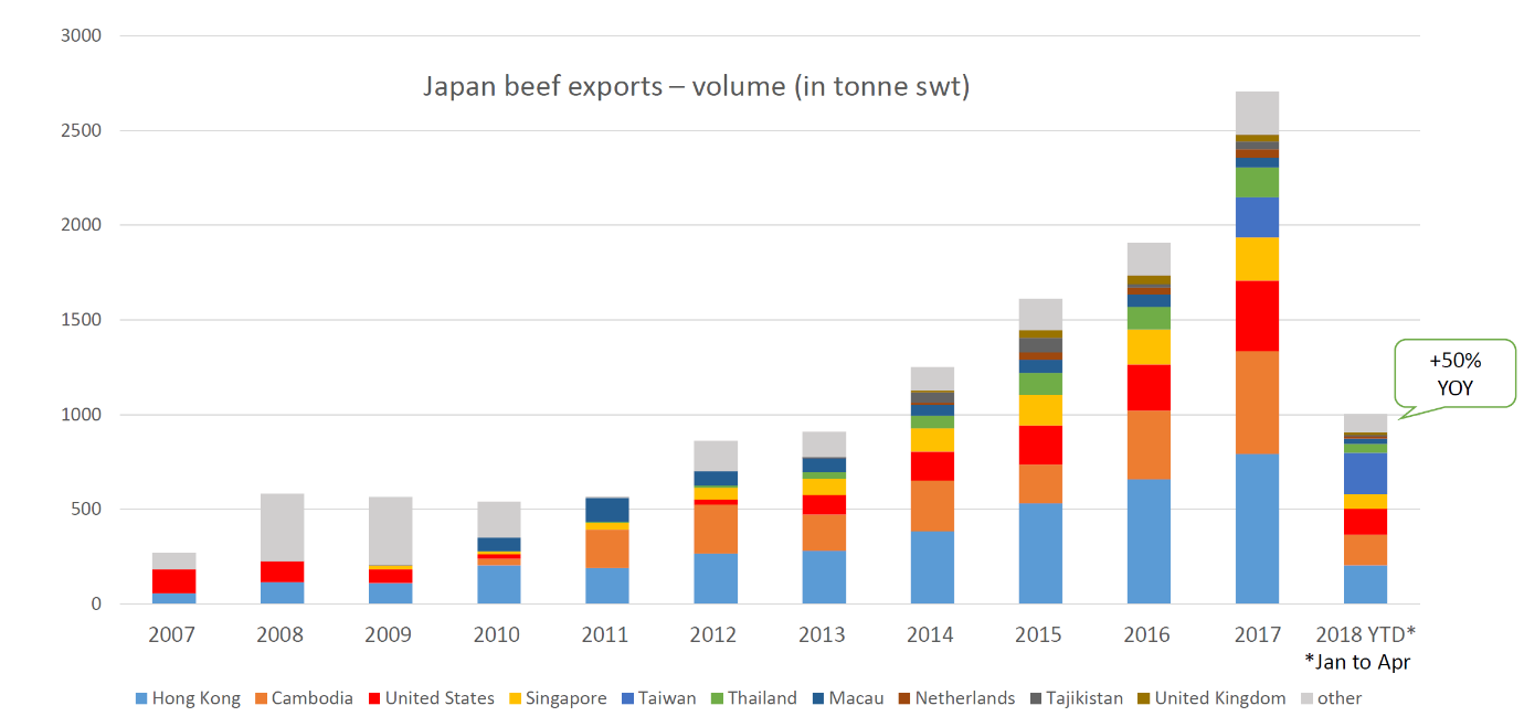 Japanese beef imports tsunami or ripple Australian Wagyu Association