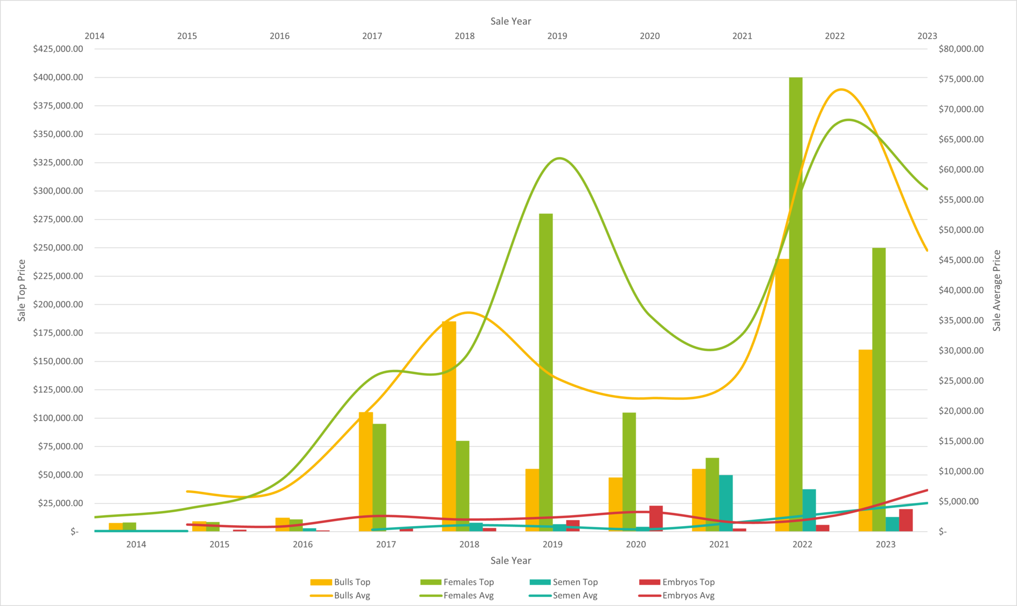 Leading of the Global Wagyu Industry Australian Wagyu