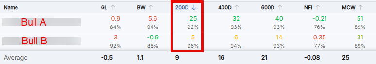200 Day Weight (200D)