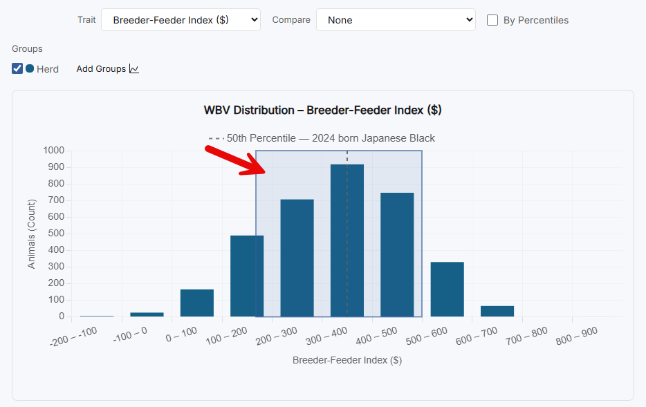 WBV Chart Example 