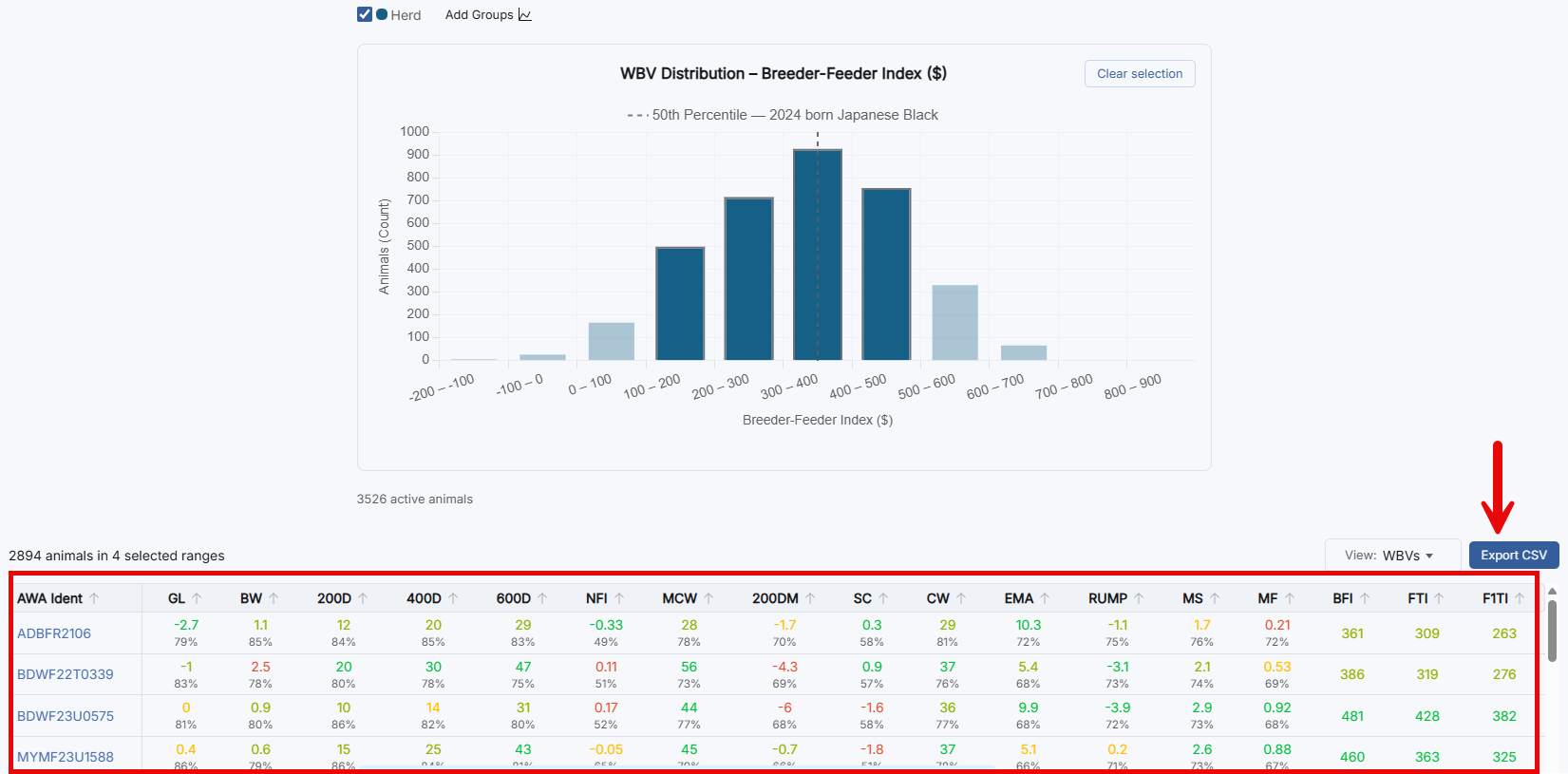 WBV Chart Example 